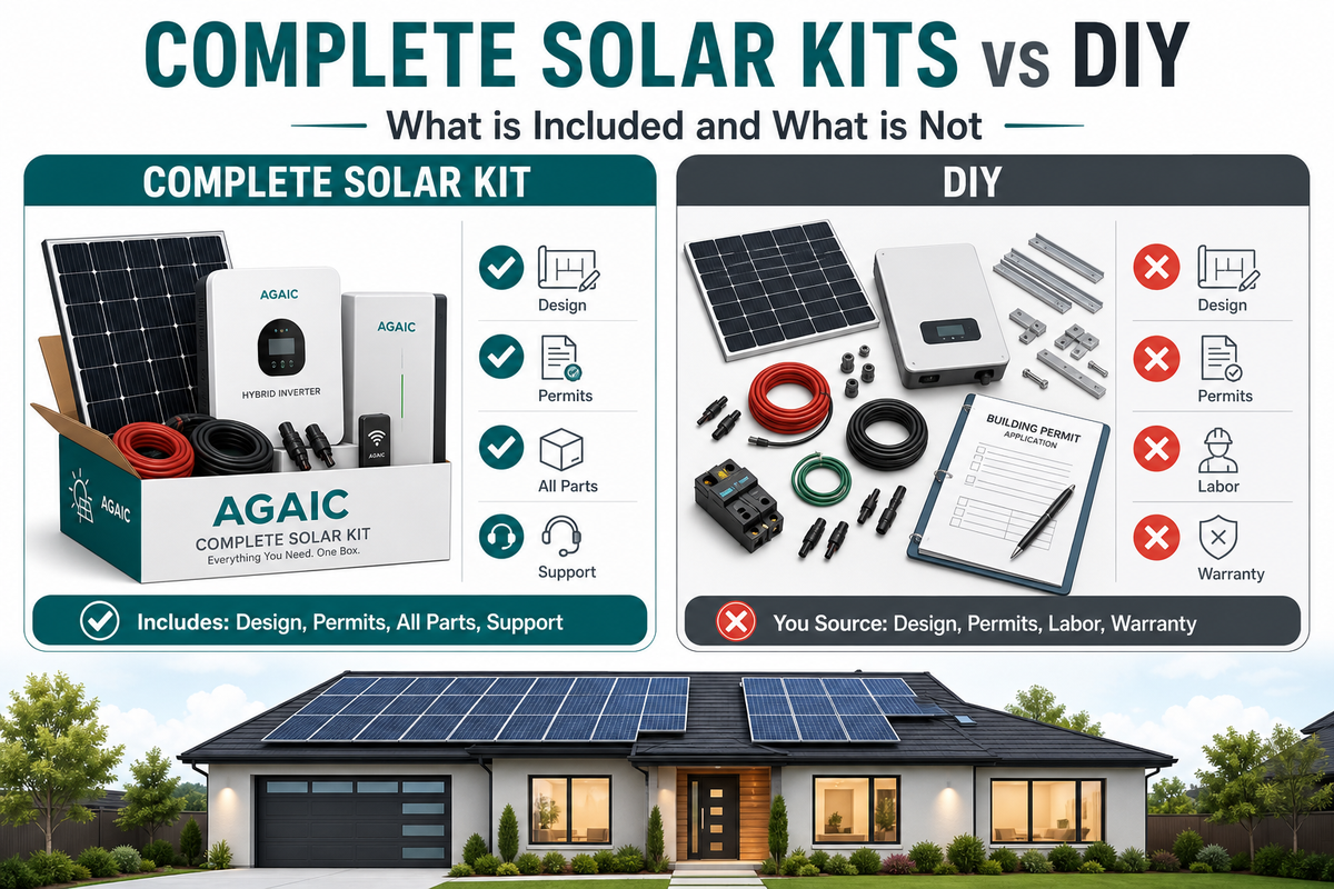 Complete Solar Kits vs DIY: What Is Actually Included and What Is Not