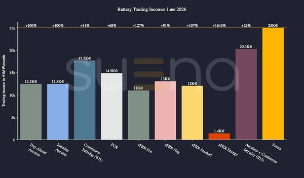 German BESS revenue heatwave analysis featured image