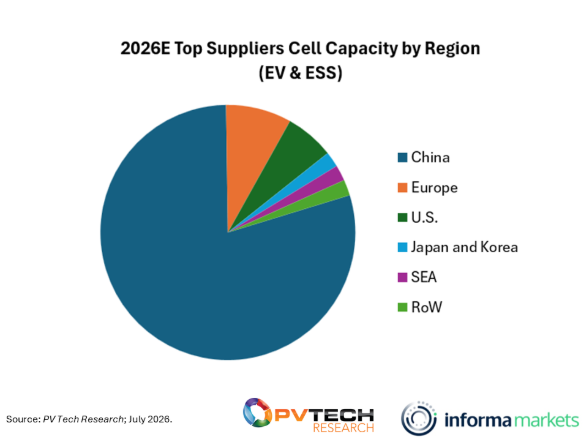 Standalone battery energy storage system container representing SECI India 50MW 100MWh short term grid support tender technology neutral ESPA dispatch 2026
